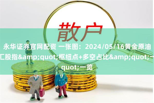 永华证券官网配资 一张图：2024/05/16黄金原油外汇股指&quot;枢纽点+多空占比&quot;一览