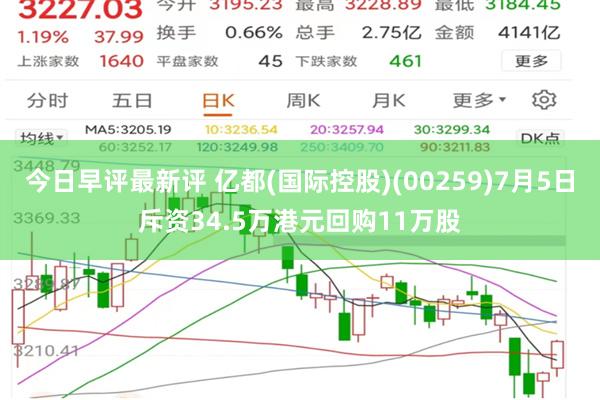 今日早评最新评 亿都(国际控股)(00259)7月5日斥资34.5万港元回购11万股