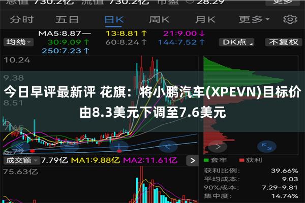 今日早评最新评 花旗：将小鹏汽车(XPEVN)目标价由8.3美元下调至7.6美元