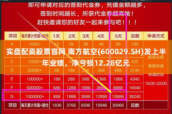 实盘配资股票官网 南方航空(600029.SH)发上半年业绩，净亏损12.28亿元