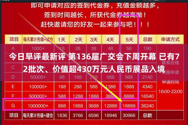 今日早评最新评 第136届广交会下周开幕 已有72批次、价值超430万元人民币展品入境