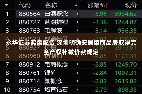 永华证券实盘配资 深圳明确安居型商品房取得完全产权补缴价款规定