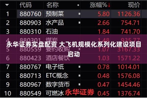 永华证券实盘配资 大飞机规模化系列化建设项目启动