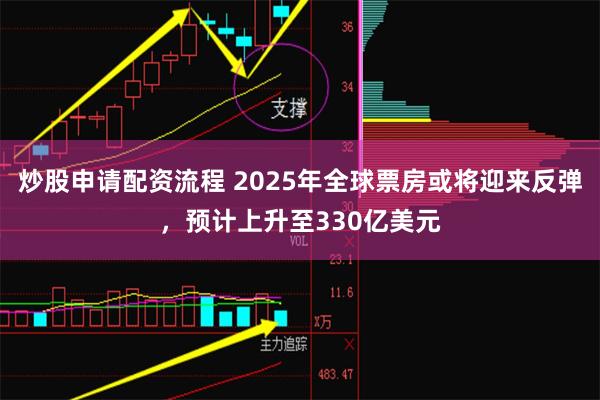 炒股申请配资流程 2025年全球票房或将迎来反弹，预计上升至330亿美元